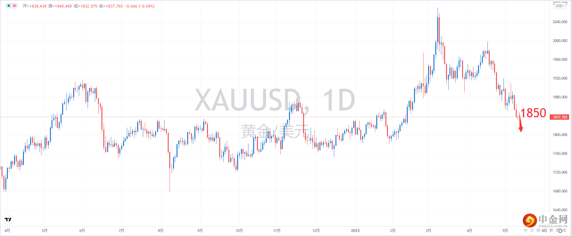 XAUUSD.png XAUUSD.png