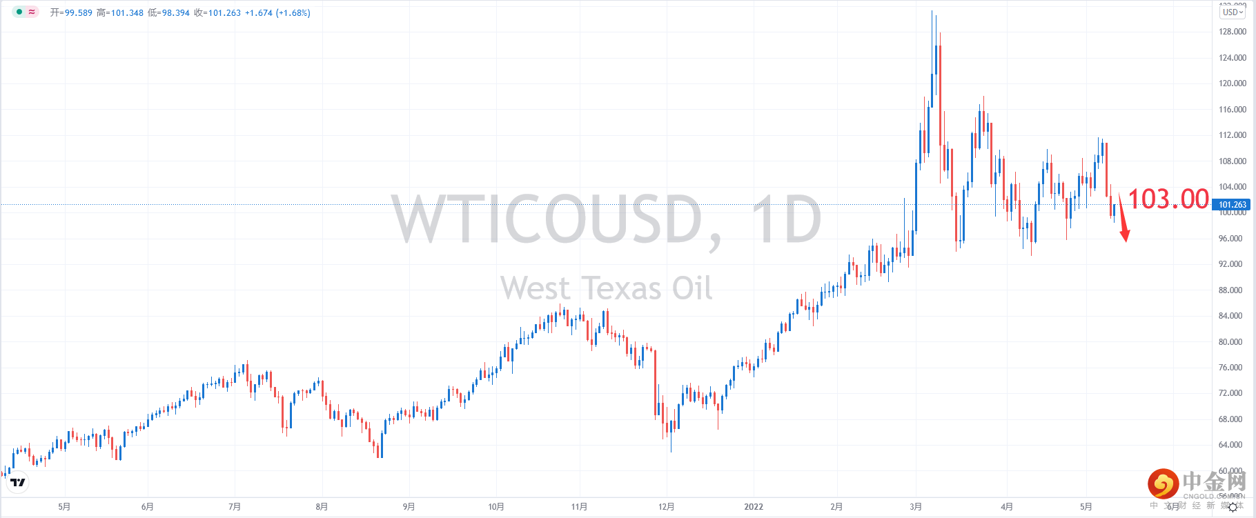 USOIL.png USOIL.png