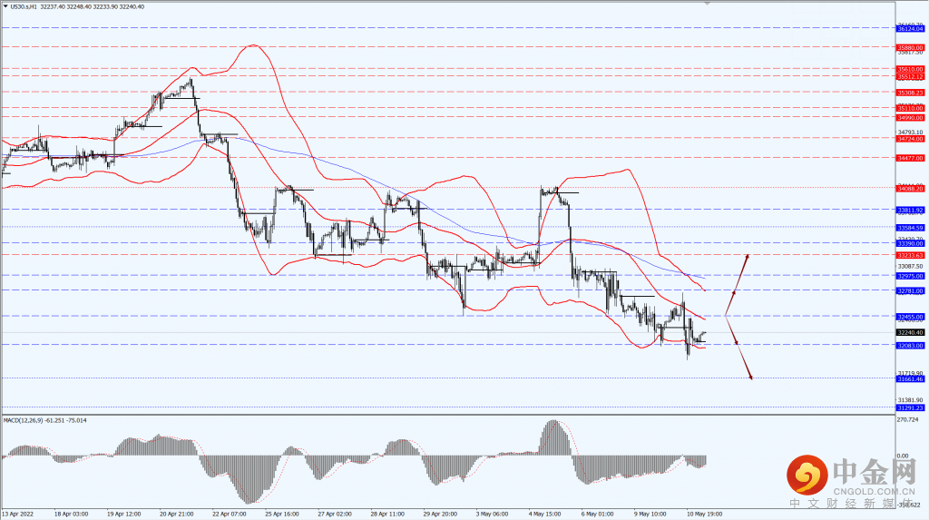 1_全球股市.png 1_全球股市.png