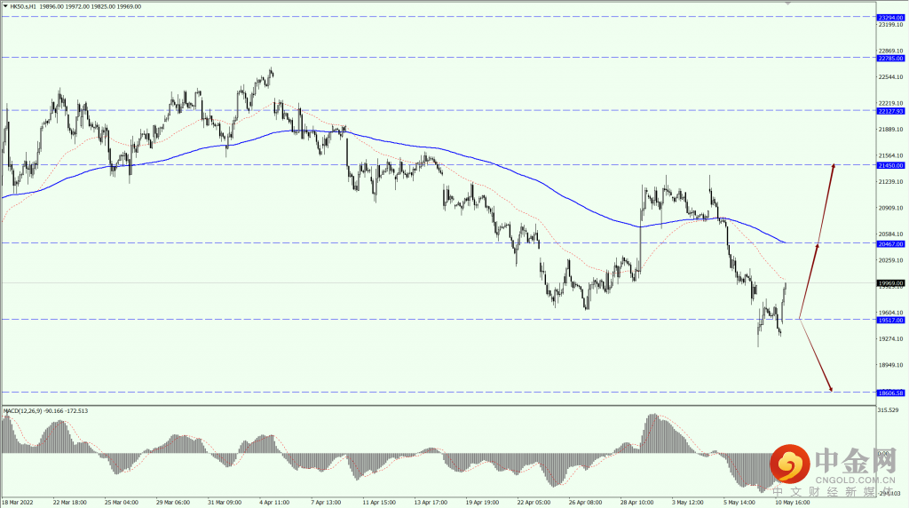 2_全球股市.png 2_全球股市.png