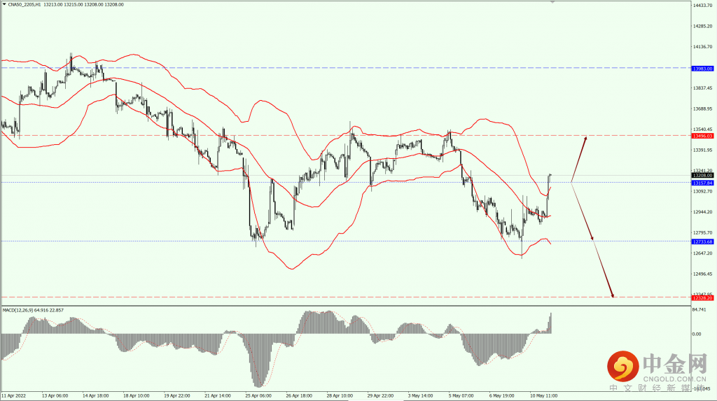 3_全球股市.png 3_全球股市.png