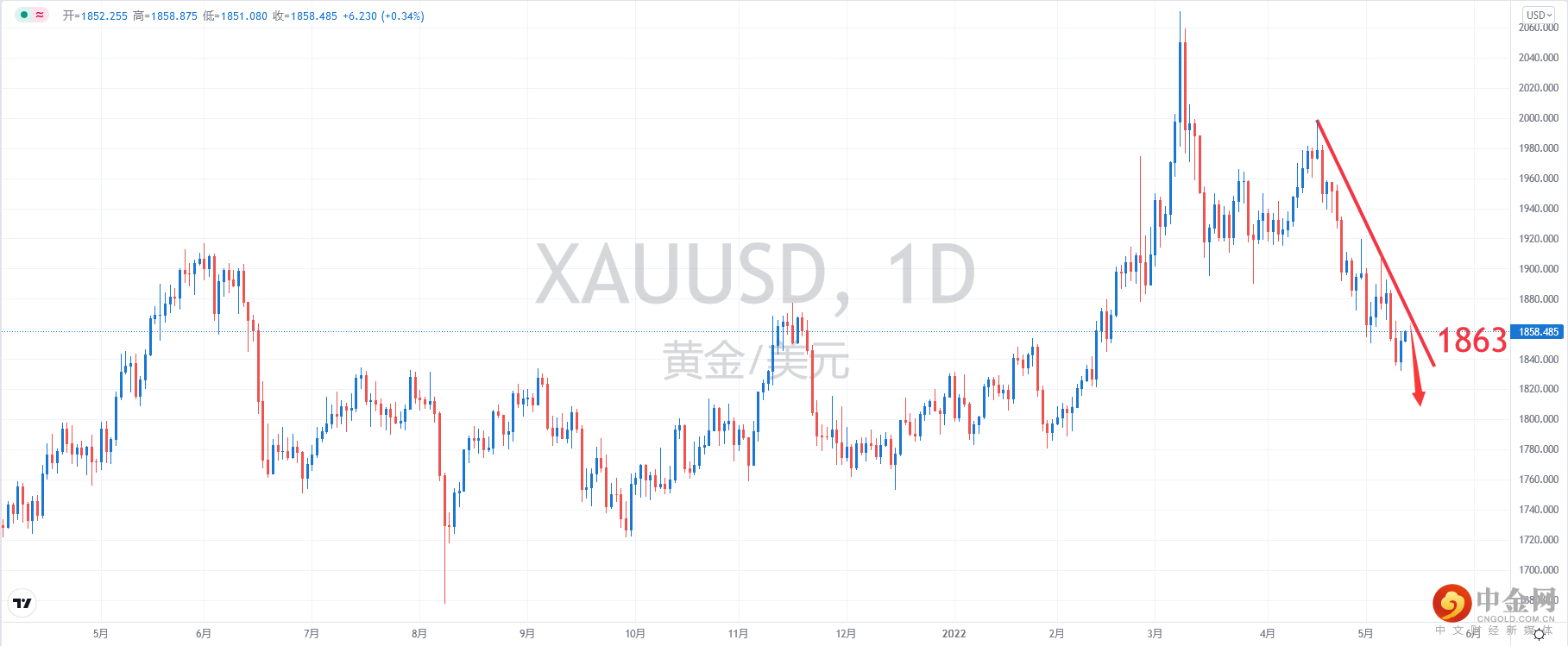 XAUUSD.png