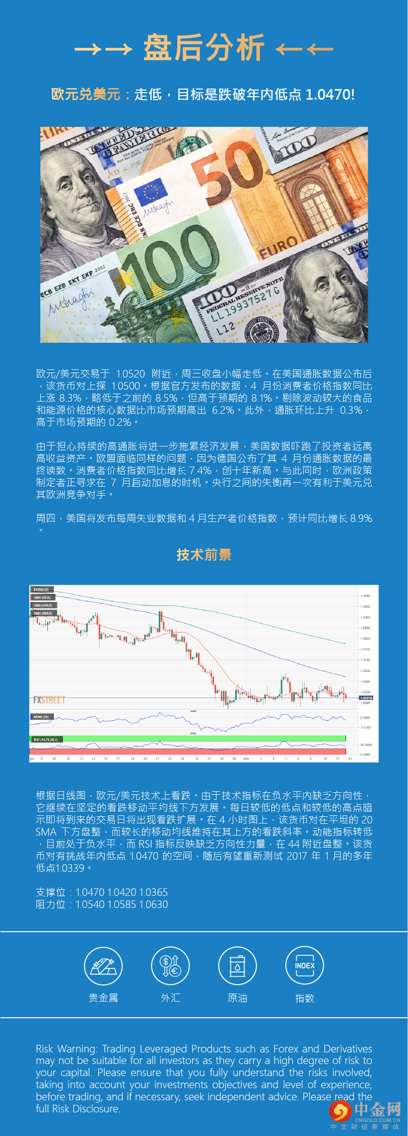盘后分析 