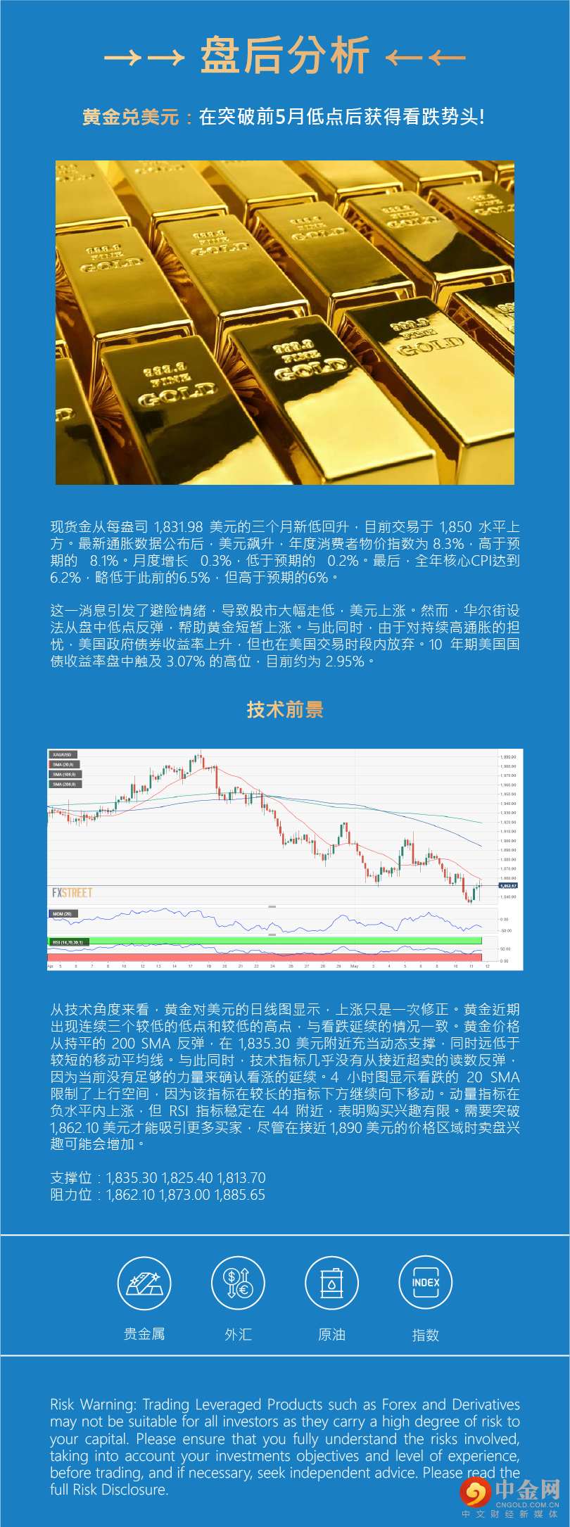 盘后分析 