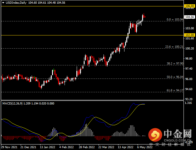 20220516-1.png 20220516-1.png