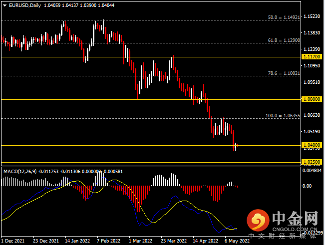 20220516-2.png 20220516-2.png