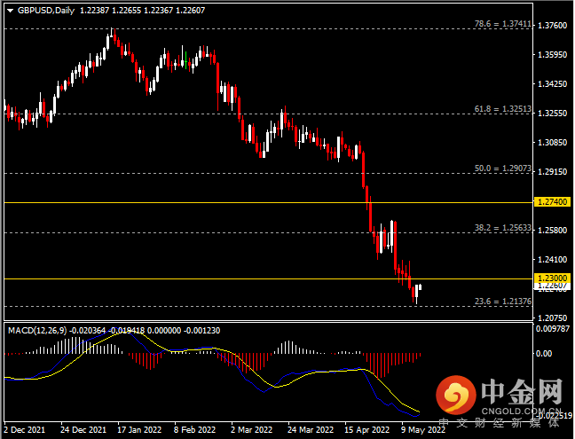 20220516-3.png 20220516-3.png