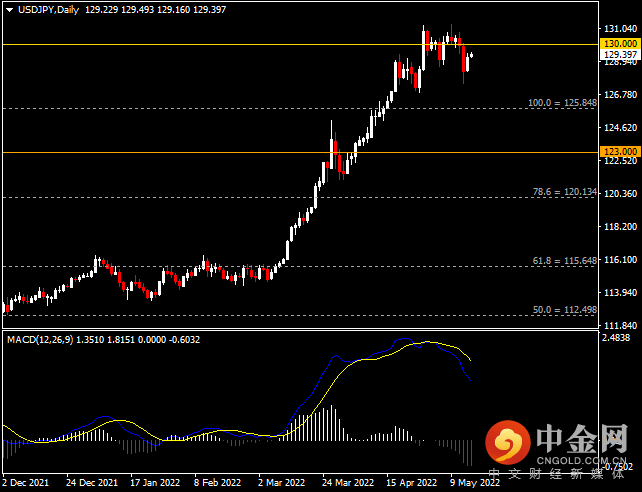 20220516-4.png 20220516-4.png