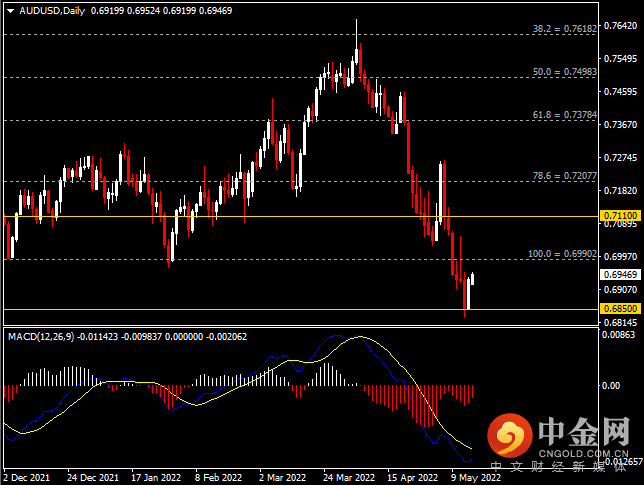 20220516-5.png 20220516-5.png