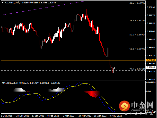 20220516-6.png 20220516-6.png