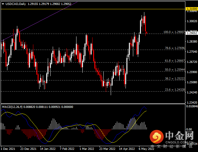 20220516-7.png 20220516-7.png