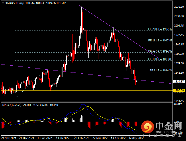 20220516-9.png 20220516-9.png