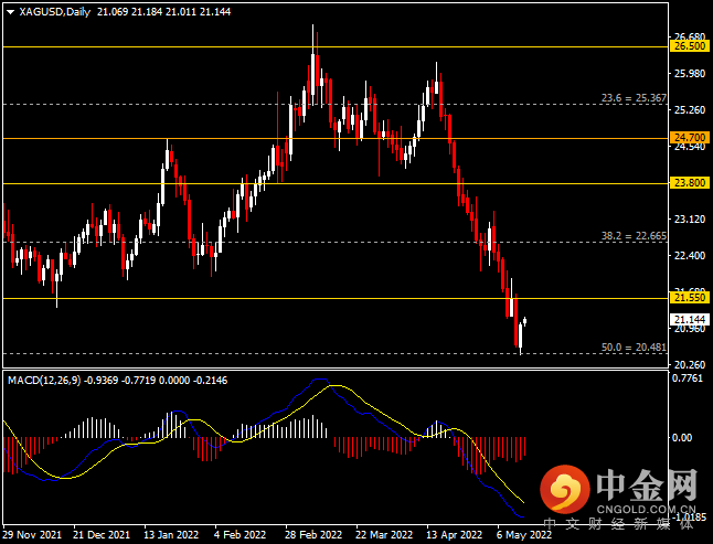 20220516-10.png 20220516-10.png