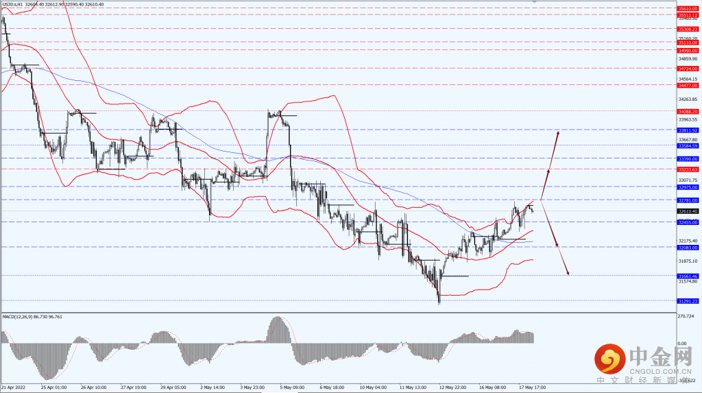 1_全球股市.png 1_全球股市.png