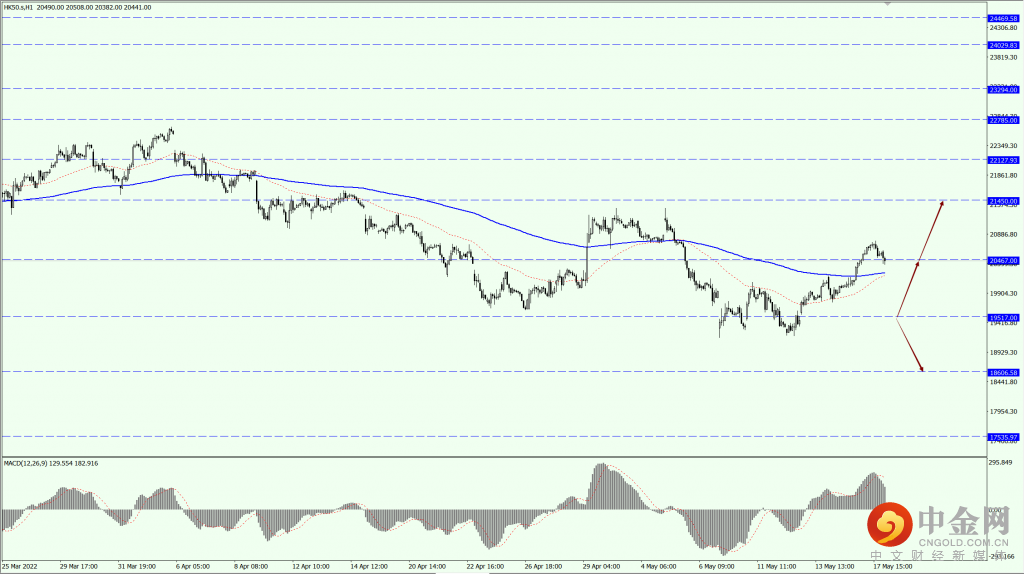 2_全球股市.png 2_全球股市.png