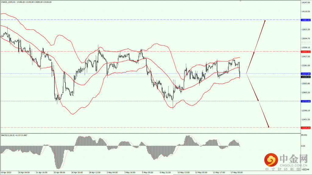 3_全球股市.png 3_全球股市.png