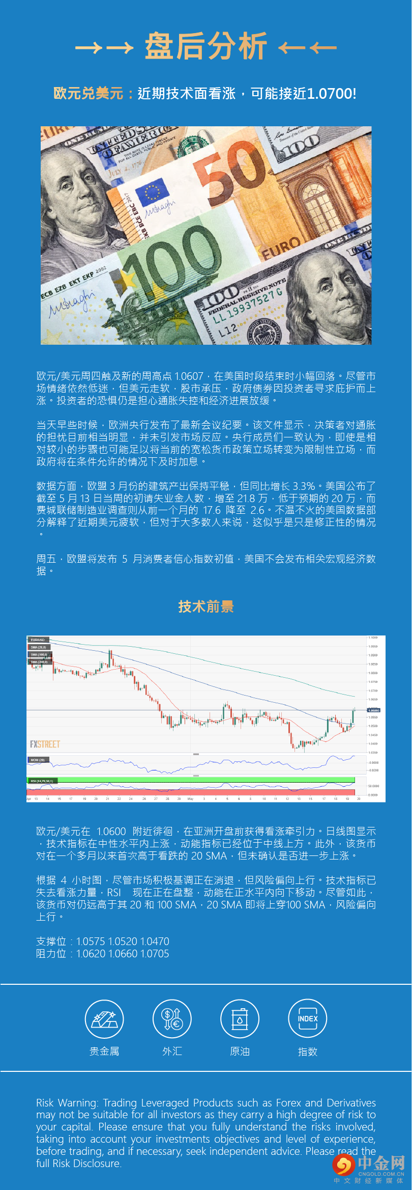 盘后分析 