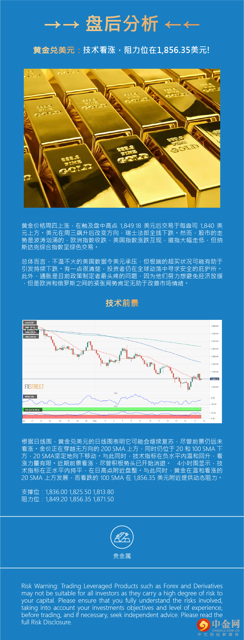 盘后分析（贵金属）.png