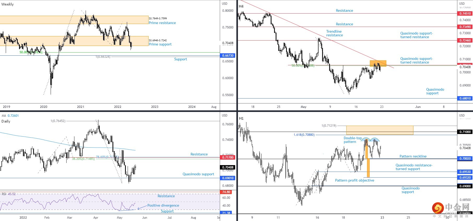 AUDUSD 