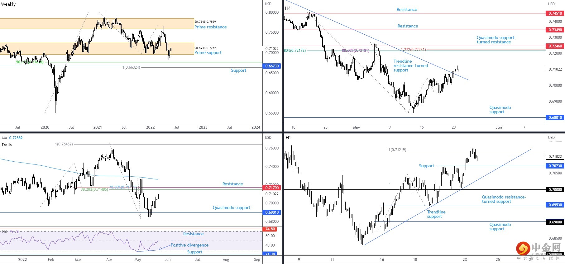 AUDUSD AUDUSD