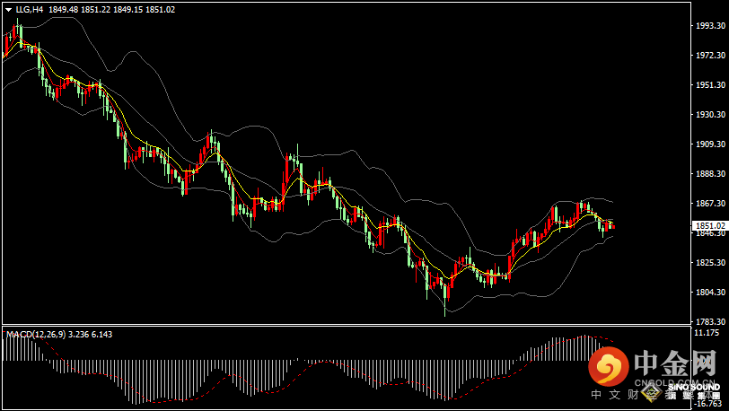 汉声张新才:[5月26日早评]受美联储会议纪要影响，金价回落结束5日连涨