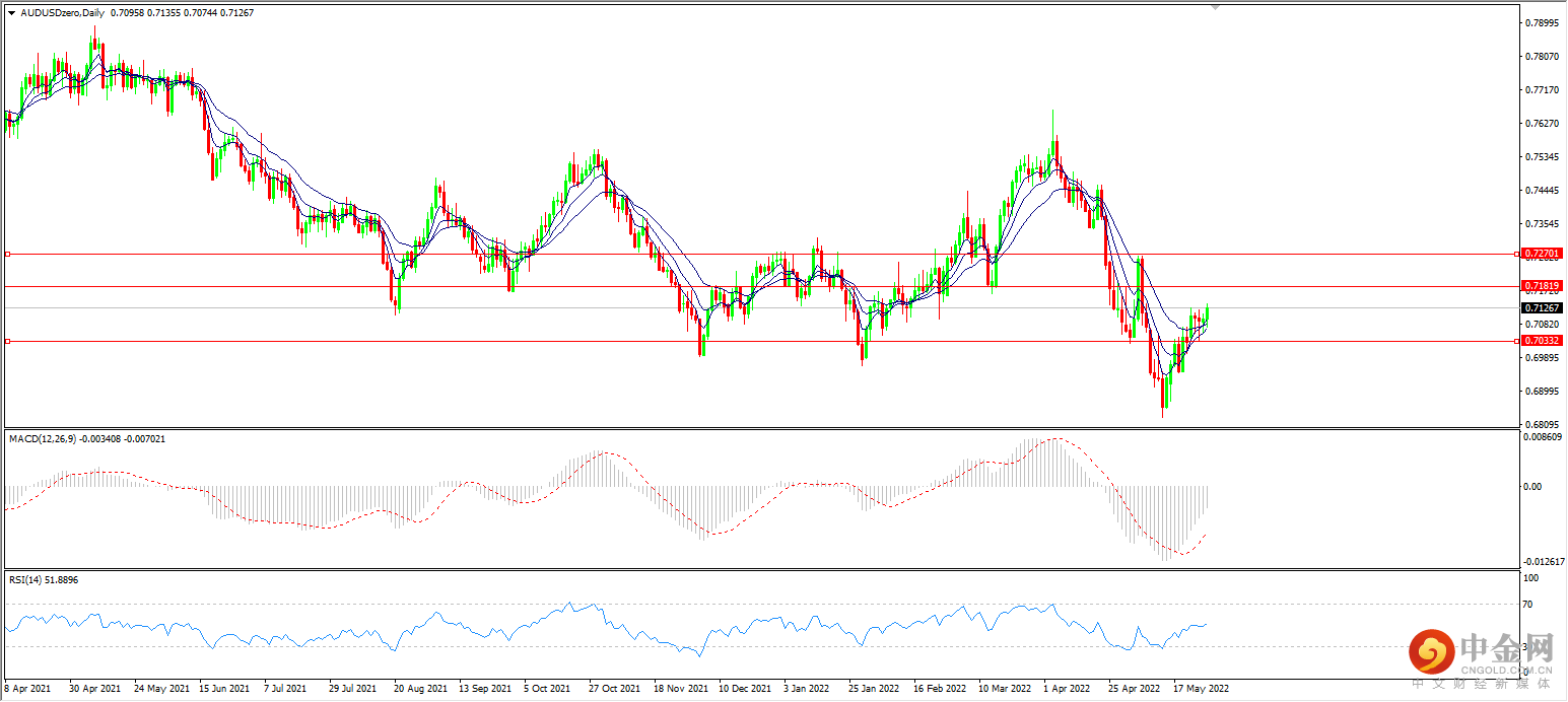 aud.png