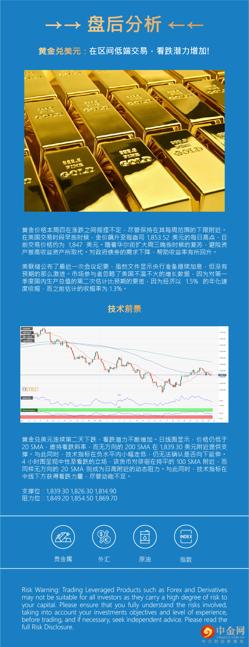 盘后分析 