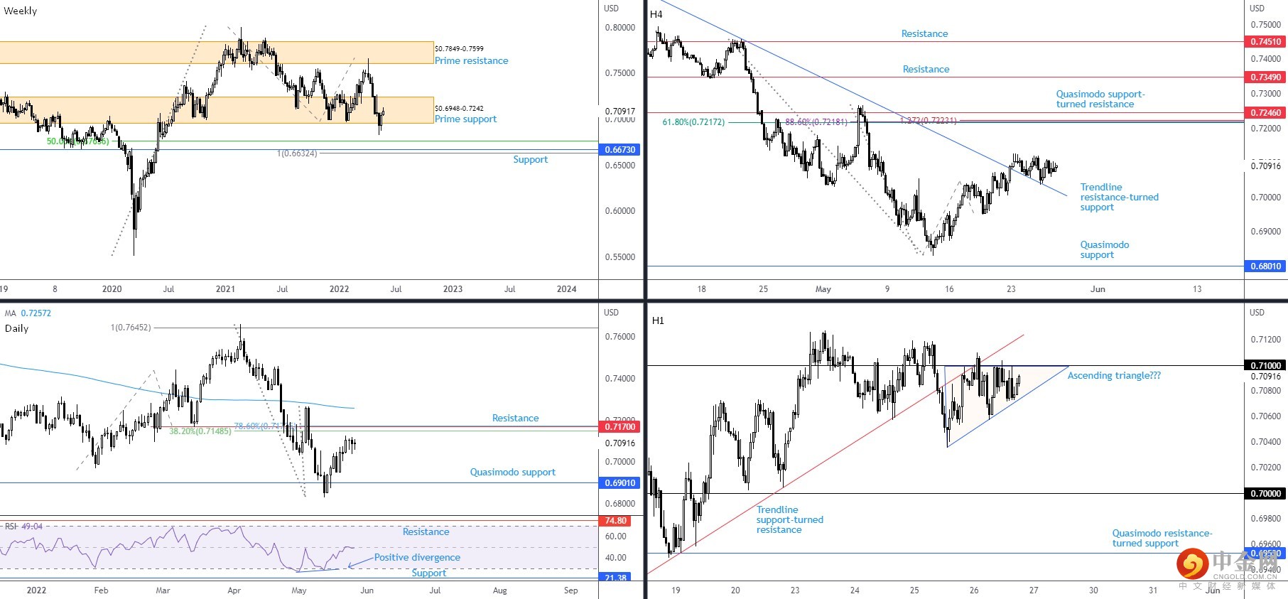 AUDUSD 