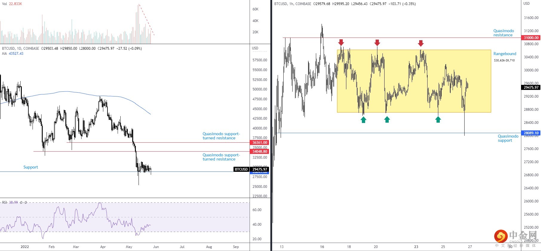 BTCUSD 