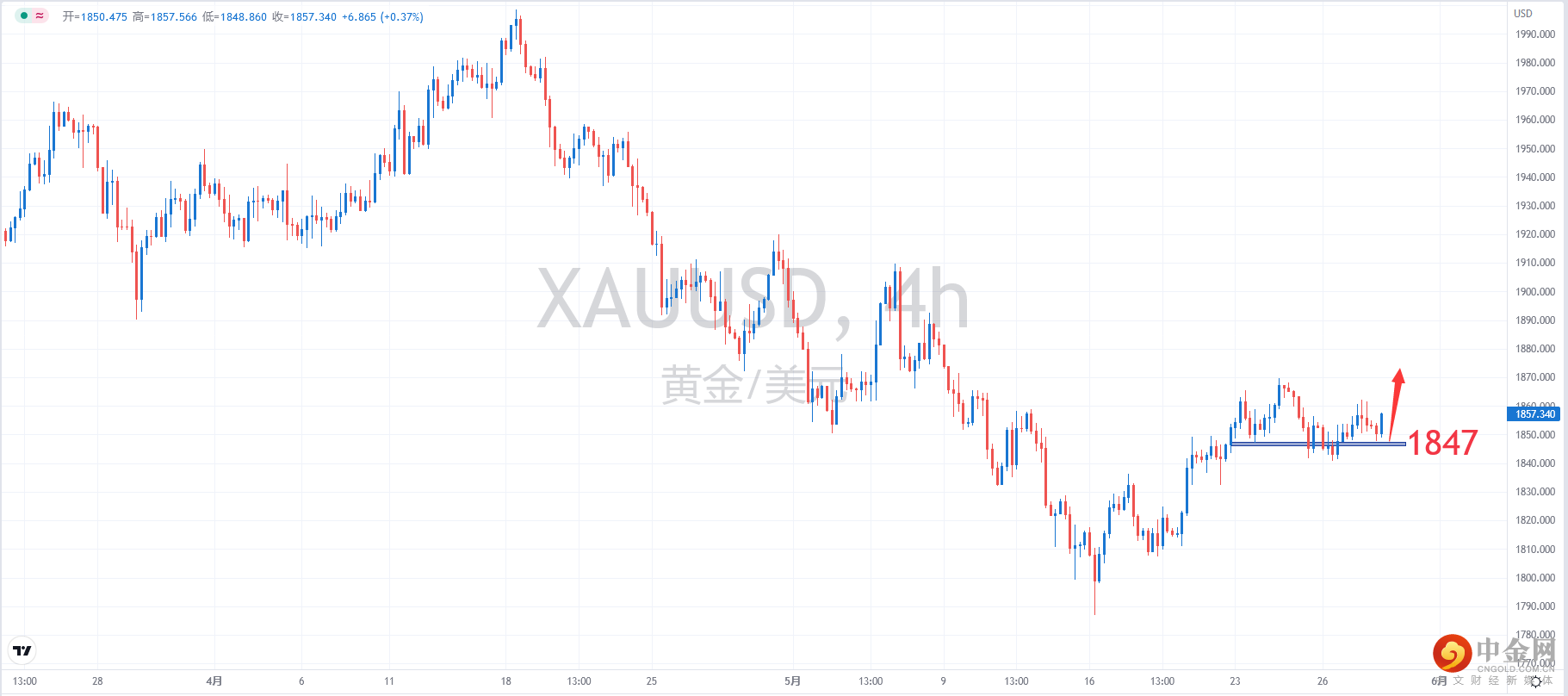 XAUUSD.png