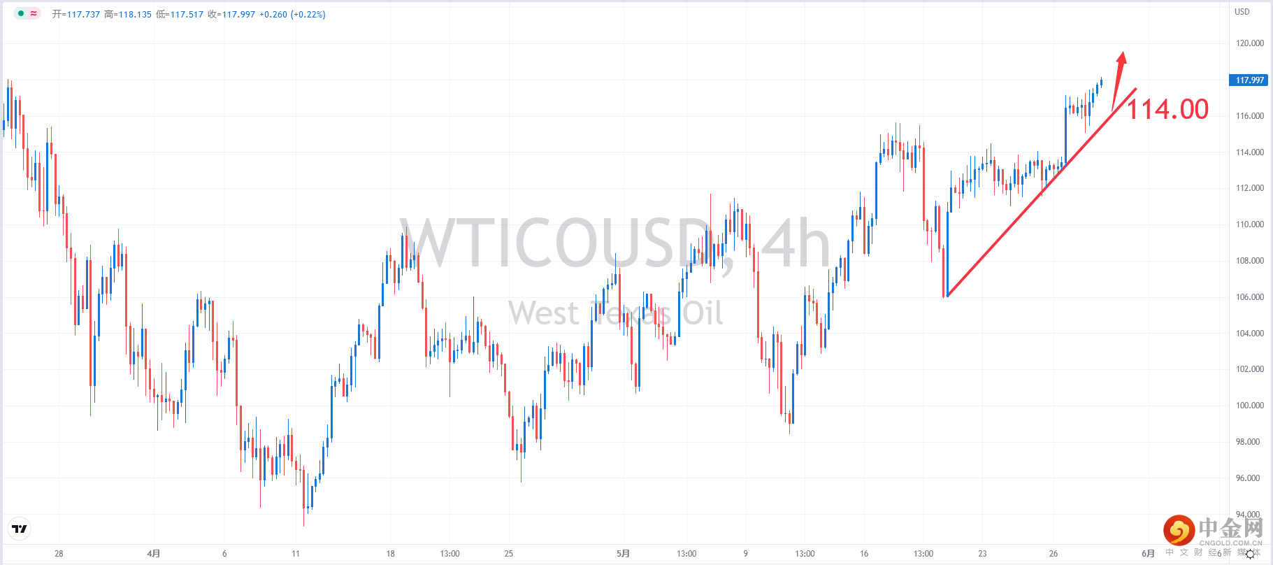USOIL.png