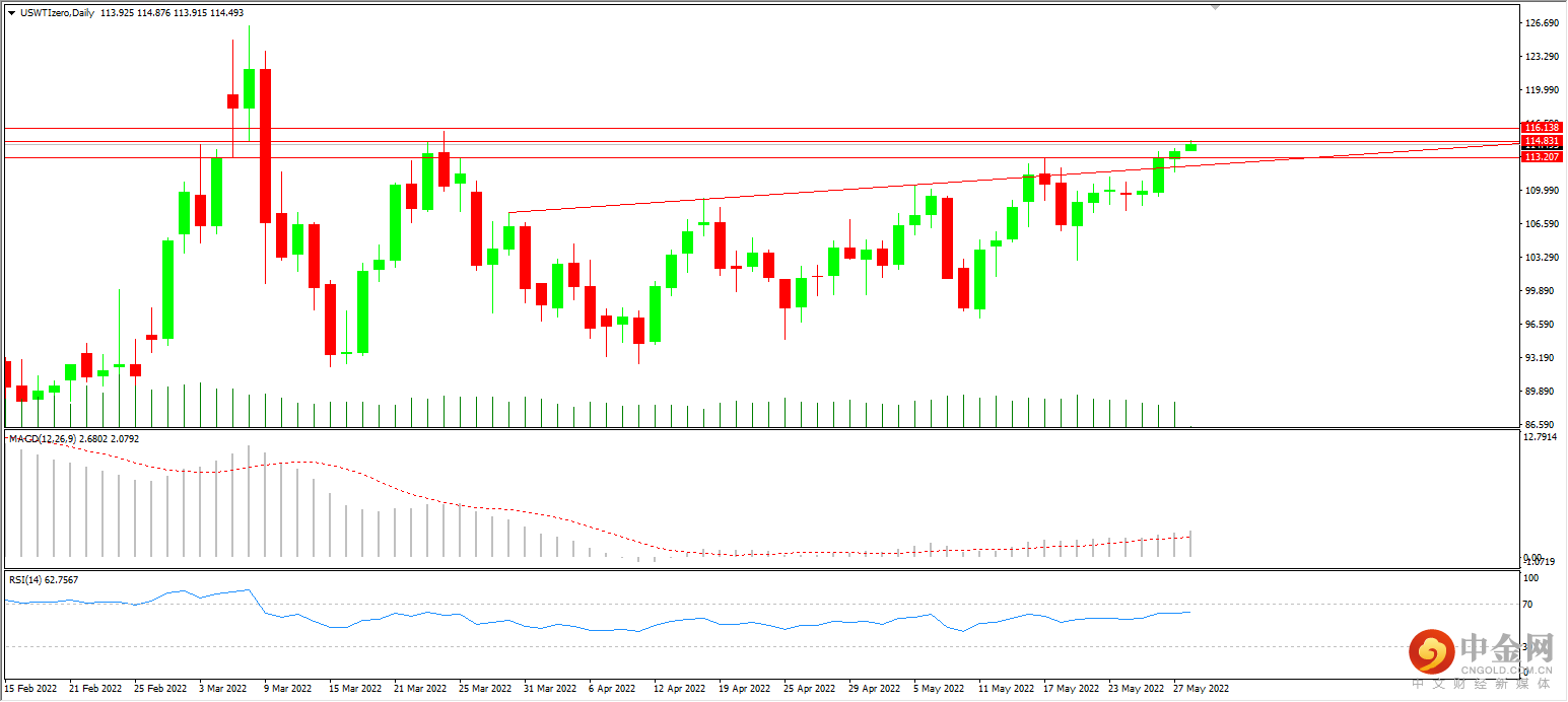 wti.png