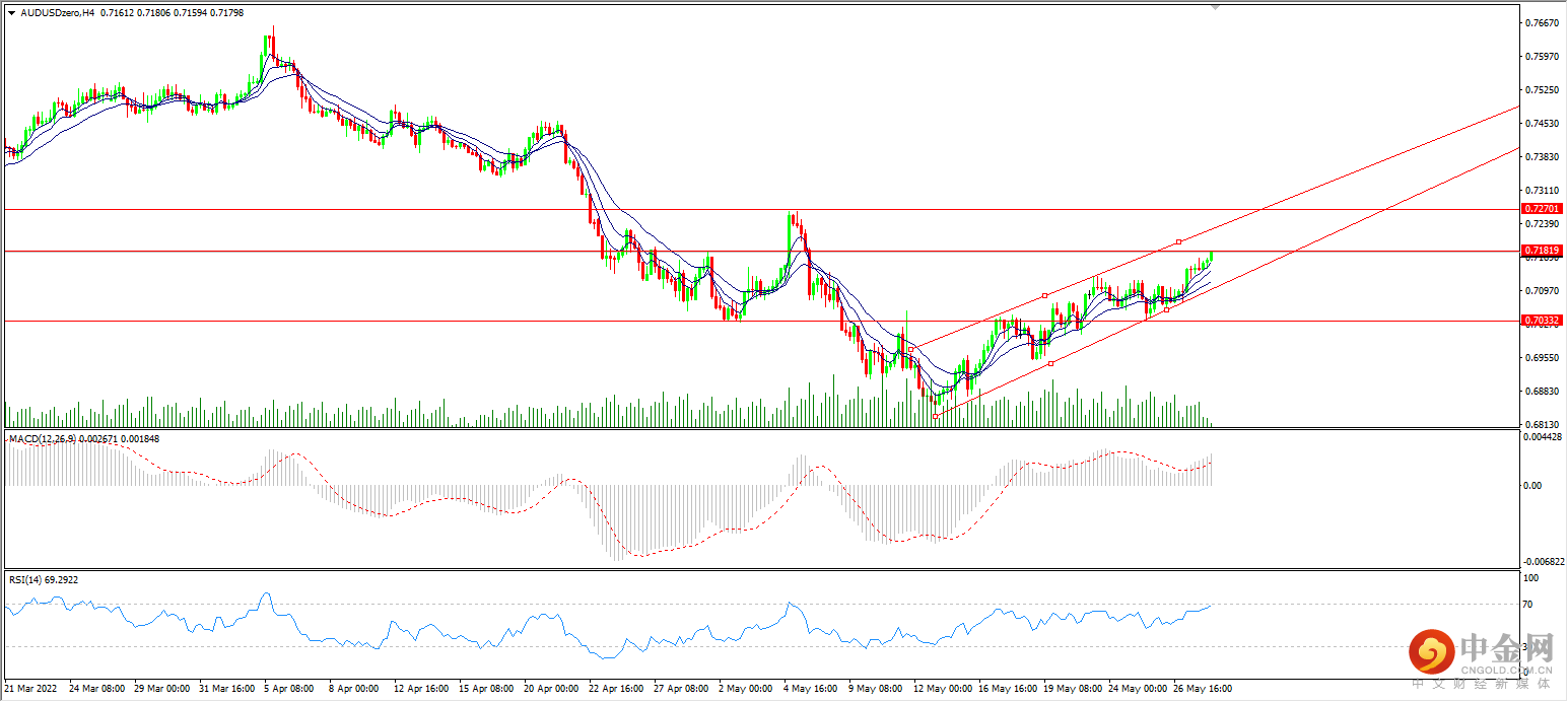 aud.png