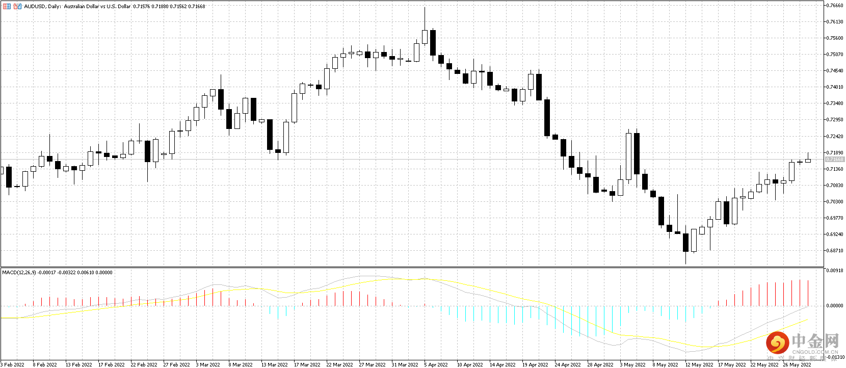 AUD.png