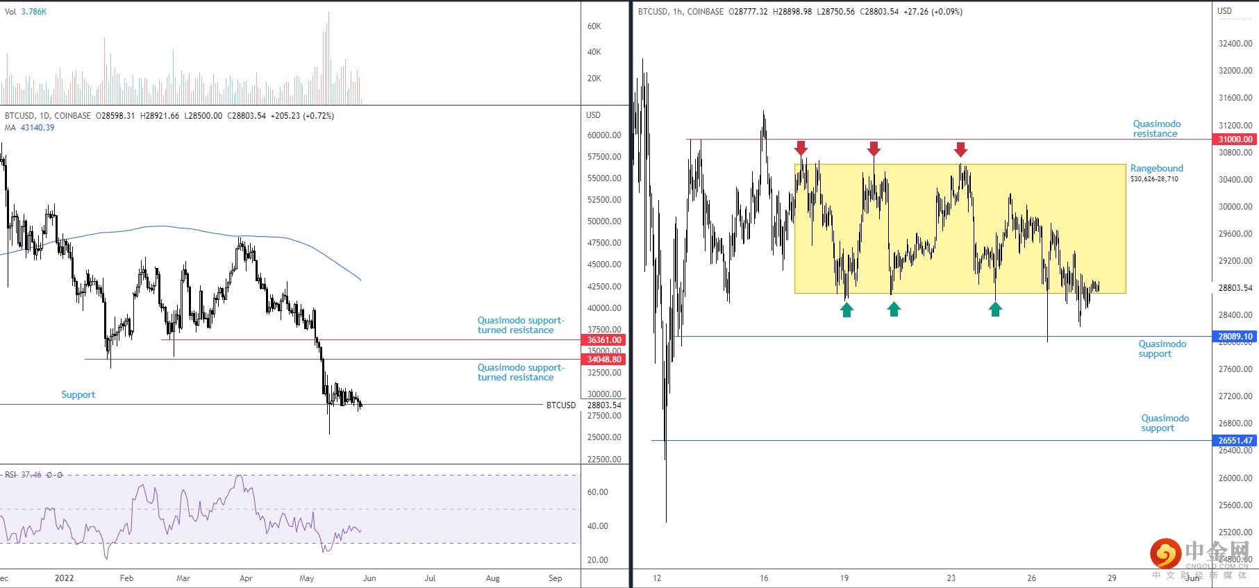 BTCUSD 