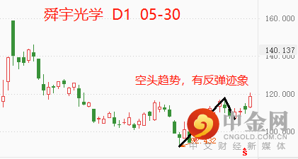 舜宇2.png