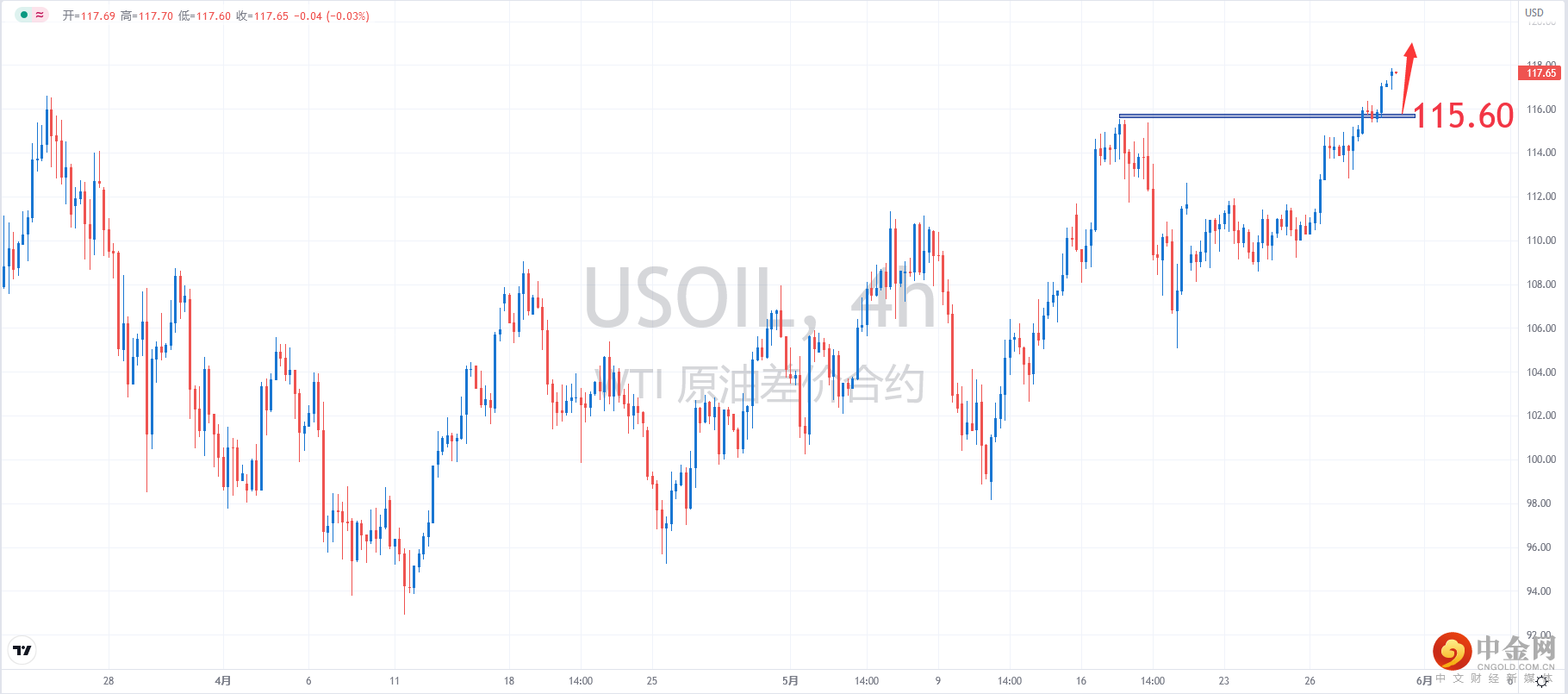 USOIL.png