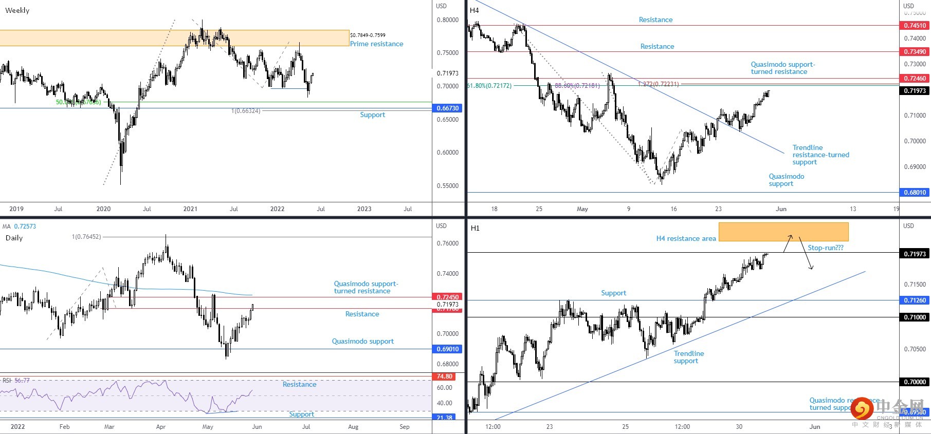 AUDUSD 