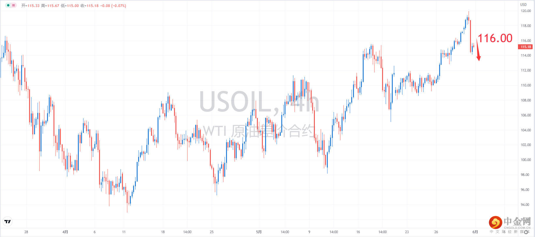USOIL.png