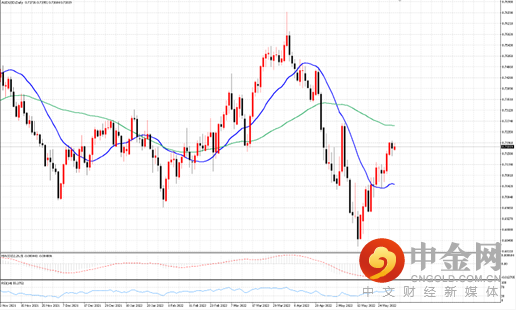 澳币.png 澳币.png