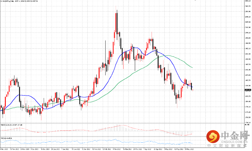 黄金.png 黄金.png