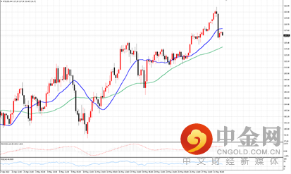 原油.png 原油.png