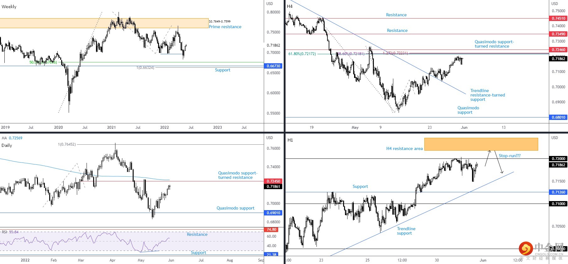 AUDUSD 