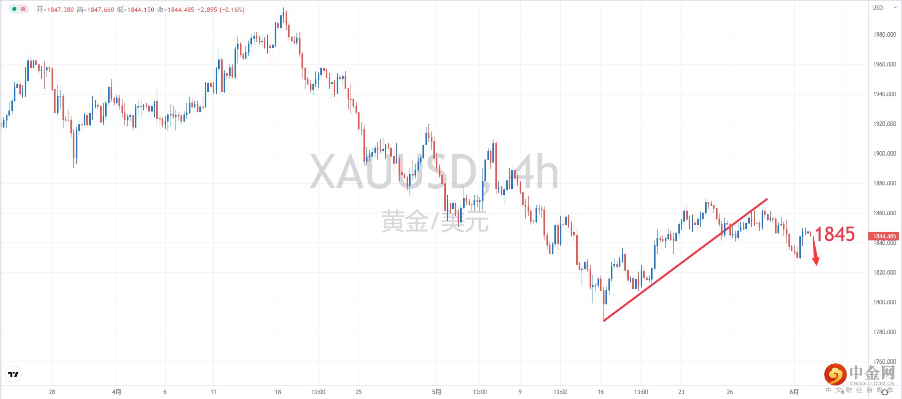 XAUUSD.png XAUUSD.png