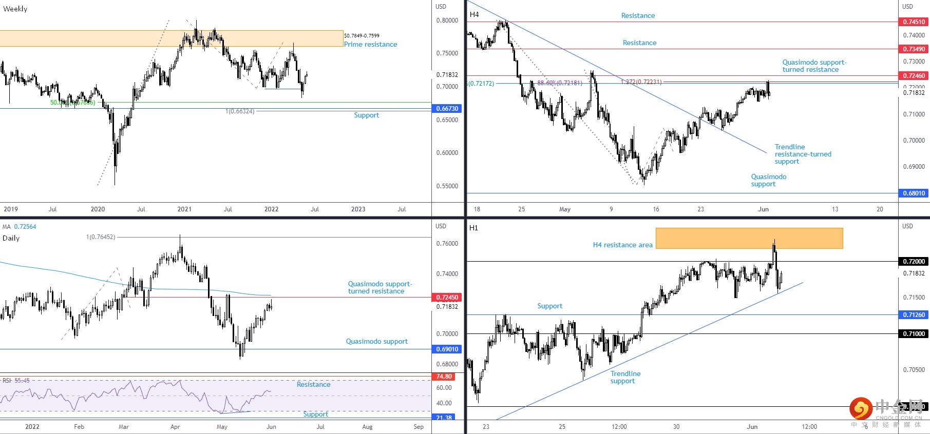 AUDUSD 