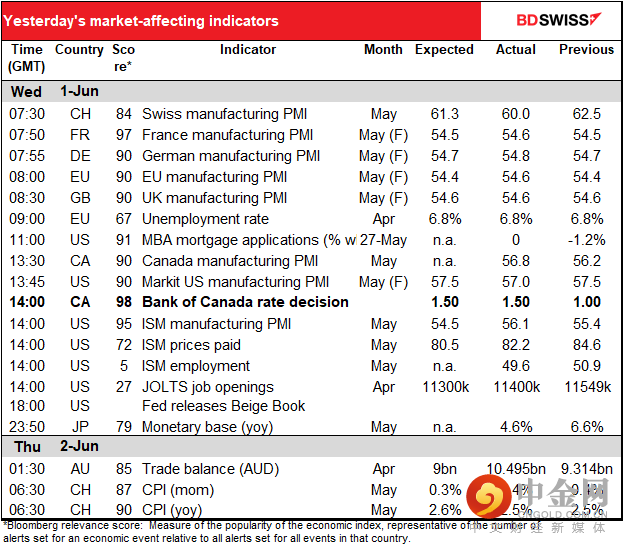 220602-Daily-image3.png 220602-Daily-image3.png
