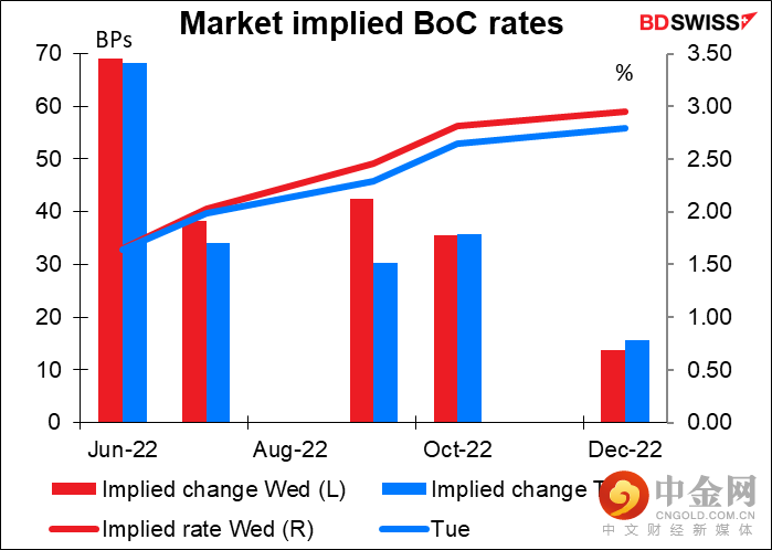 220602-Daily-image4.png 220602-Daily-image4.png