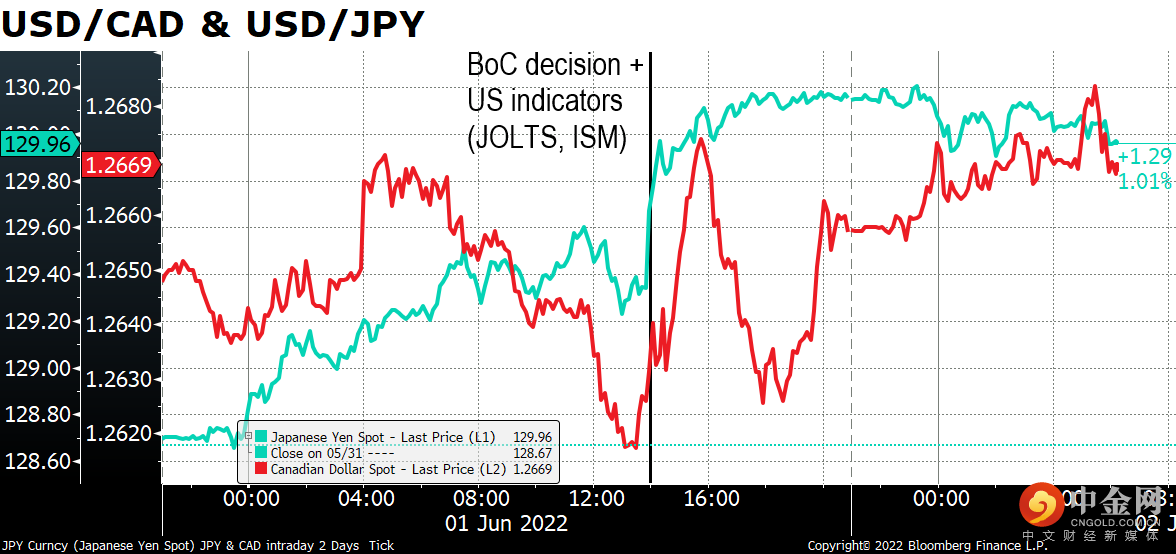 220602-Daily-image5.png 220602-Daily-image5.png
