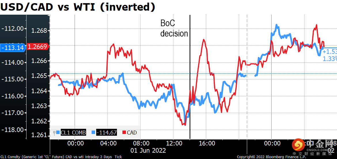 220602-Daily-image6.png 220602-Daily-image6.png