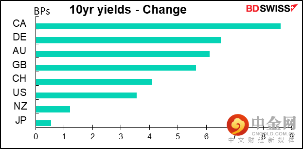 220602-Daily-image9.png 220602-Daily-image9.png